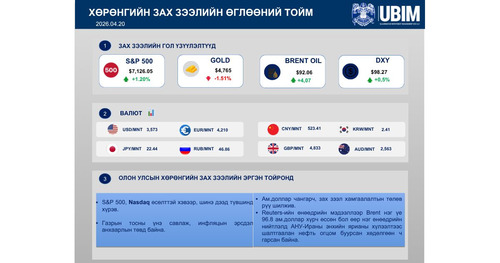 ХӨРӨНГИЙН ЗАХ ЗЭЭЛИЙН ӨГЛӨӨНИЙ ТОЙМ | 2026.04.20
